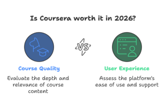 Coursera Reviews: Is Coursera Worth It in 2026?